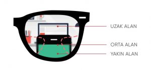 Çok odaklı gözlük camı trend optik